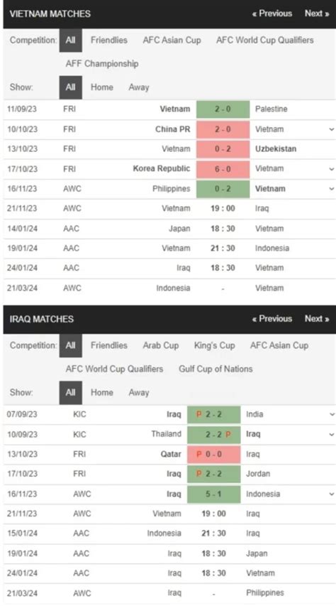 Vi T Nam Vs Iraq H Ng Y Soi K Ov Ng Lo I Wc Vaobong
