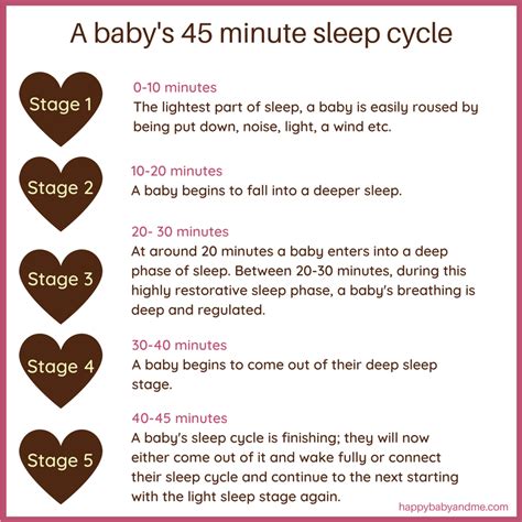 Understanding your baby's sleep cycle | Happy Baby & Me