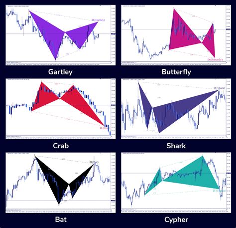 MT4 Harmonic Patterns Indicator (Scanner)