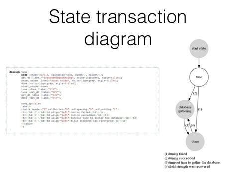 Codes for diagram