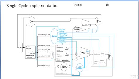 Solved Modify The Block Diagram For A Single Cycle Data Path