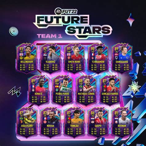 Fifa Future Stars News Predictions Release Date More Futbin