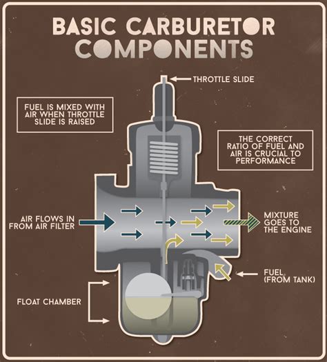 Honda Carb Float Diagram Honda Power Products Parts