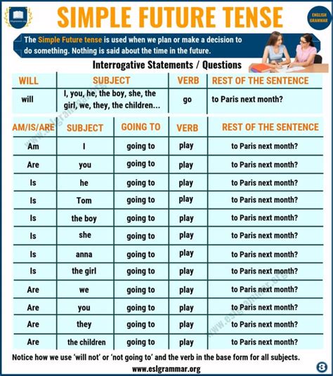 Simple Tense Examples Present Past And Future