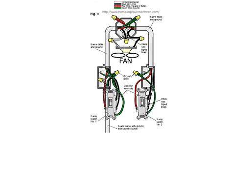 Wiring A Ceiling Fan And Light With Two Switches Diagram / Fan Light ...