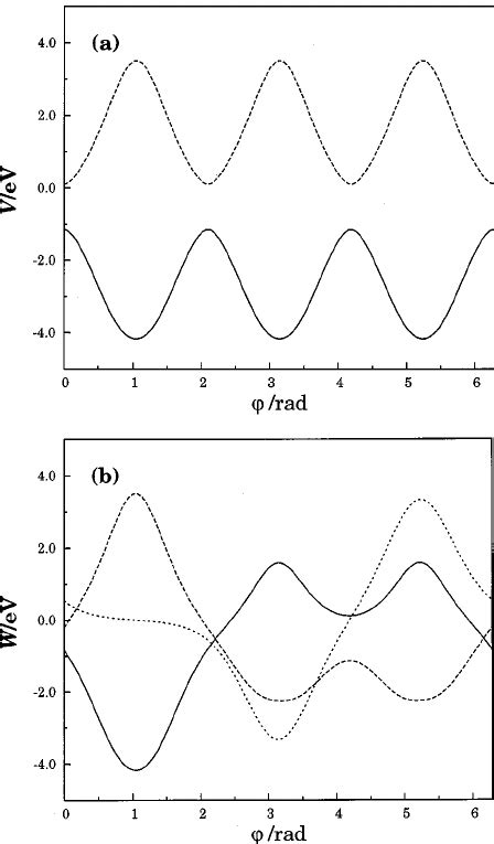 Adiabatic potential energies for H 3 fixed ϭ 6 a 0 and ϭ 2 rad