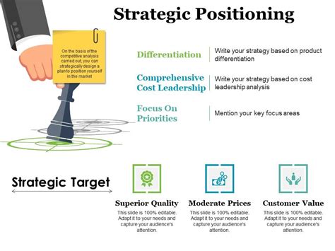 Strategic Positioning Presentation Layouts Template Presentation Sample Of Ppt Presentation