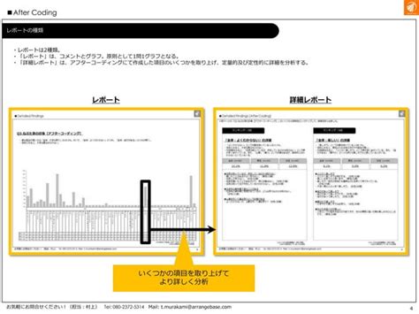 Guideアフターコーディング Ppt Free Download