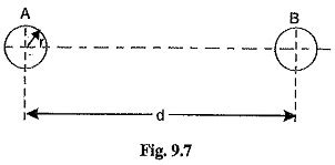 Inductance Of Single Phase Two Wire System Geometric Mean Radius