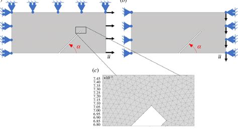 Tensile Test A Shear Test B Schematics Of Boundary Conditions