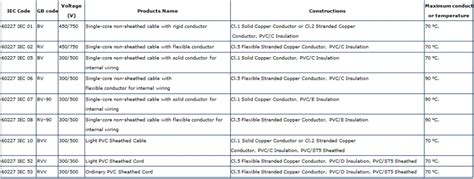 Electrical Wire Types Chart