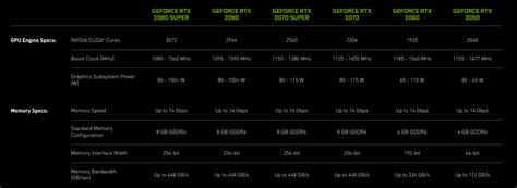 Nvidia Geforce Rtx 2050 Geforce Mx570 And Mx550 Entry Level Laptop