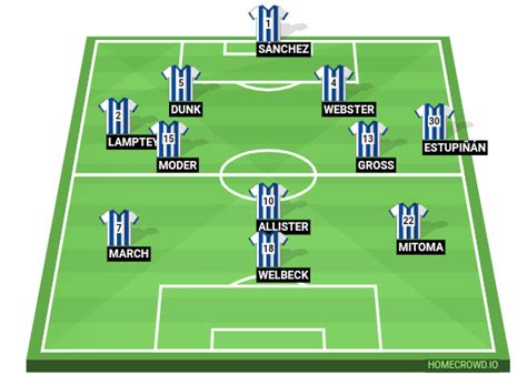 Homecrowd Create Football Formations Player Ratings Brighton Hove