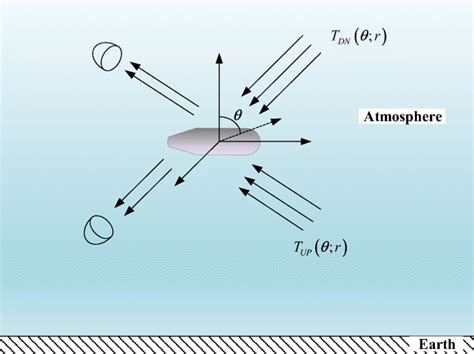 Target Reflection Of The Upwelling And Downwelling Brightness