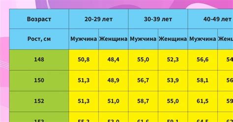Таблица роста с человеком