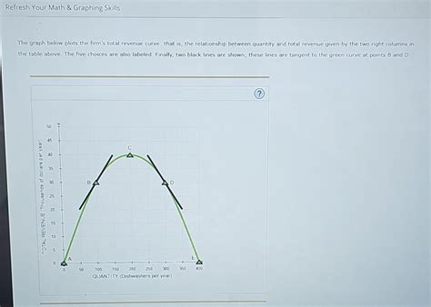 Solved The Graph Below Plots The Firm S Total Revenue Chegg