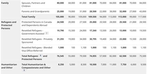 Ircc To Release New Immigration Levels Plan For