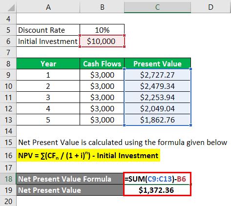 How To Calculate Npv Excel Finance Class Investment Criteria Npv