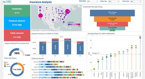 Top 17 Tableau Dashboard Examples For Enhanced Business Decisions | SPEC INDIA