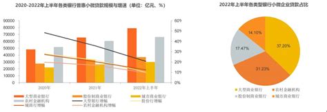 零壹智库：2022 2023年我国普惠小微金融十大趋势展望 新闻频道 和讯网