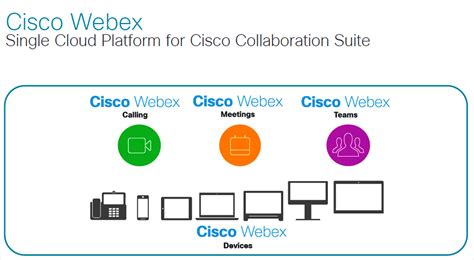 Cisco Webex Calling Meeting Team Suite Built For Tomorrow S Digital