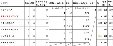 12月第4週レーティング予想｜かにくず