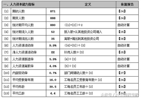 《人力資源體系與e Hr信息化建設》之 人力資源數據分析（四） 每日頭條