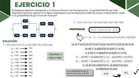 Solution Ejercicio De Probabilidades Estadistica Studypool