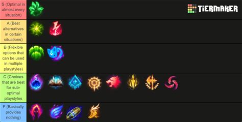 Season 12 Runes League Of Legends Tier List Community Rankings