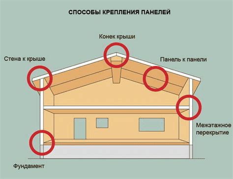 СИП панели - Архитектурный журнал ADCity
