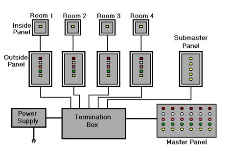 Nurse Call System Circuit Diagram Pdf