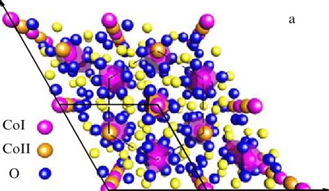 See In Color Online Ca Co O Crystal Structure A View Along