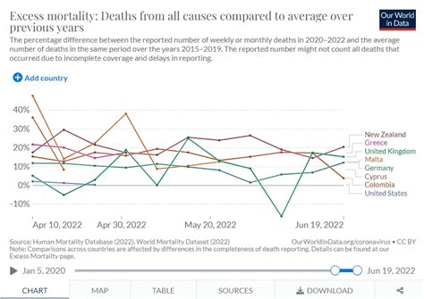 Excess deaths « Jim's Blog