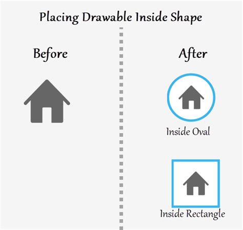 TutorialsBuzz: Android Placing Drawable Inside Shape (Circle , Rectangle )