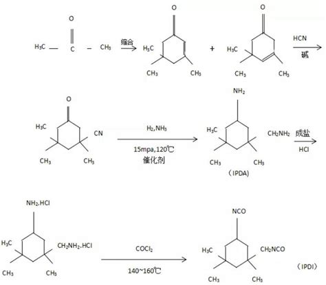 异佛尔酮二异氰酸酯的特性及用途