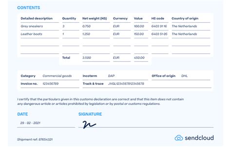 Zolltarifnummer Hs Code Leitfaden F R Den Onlinehandel