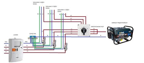 Przyłączenia agregatu do instalacji domowej elektroda pl