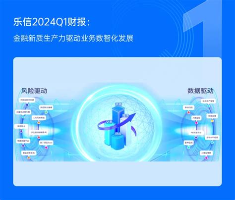 乐信发布q1财报：营收324亿元，交易额580亿元 电商报