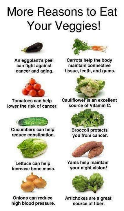 All that U want: Health benefits of Vegetables :)