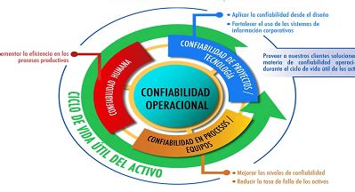 Que Es Analisis De Confiabilidad Scai