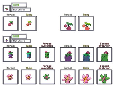 Cherubi Evolution Chart