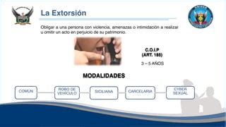 CAPACITACION EXTORSION Compressed Pdf