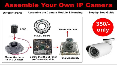 Function Of Dvr In Cctv System