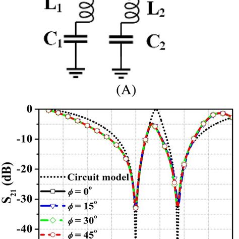 Geometry Of Proposed Dual Stop Band Frequency Selective Surface FSS