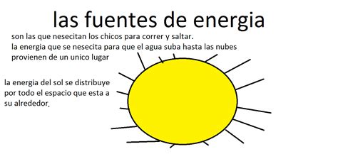 La Energia Como Recurso De La Vida La Fuente De Energía Del Sol