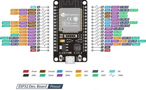 Esp Dev Kit Pinout Gpio Doit