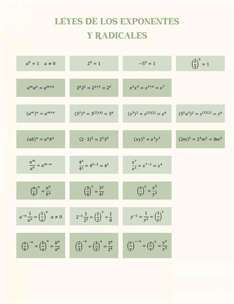 Formulario Leyes De Los Exponentes Y Radicales Sofia Herrera UDocz