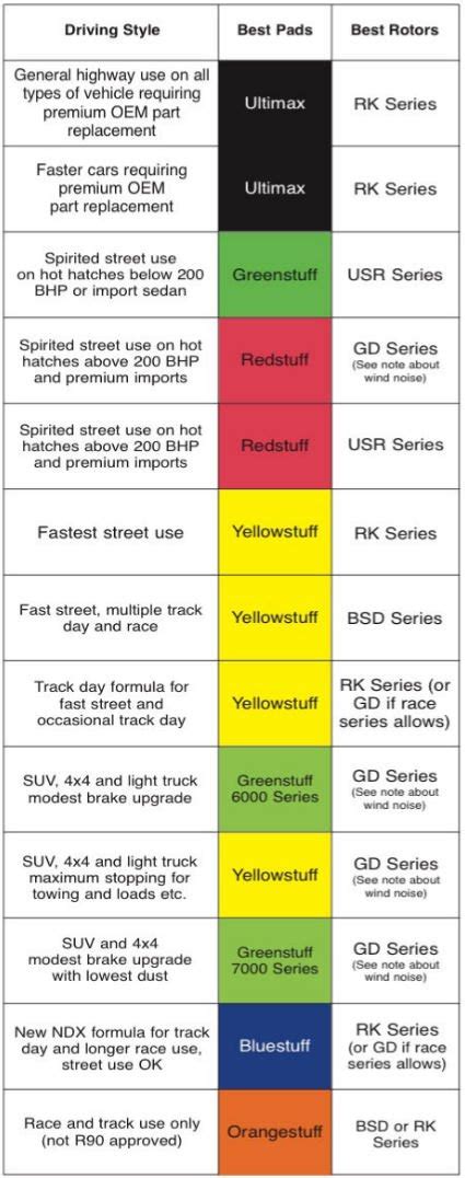 Brake Pad Wear Chart A Visual Reference Of Charts Chart Master