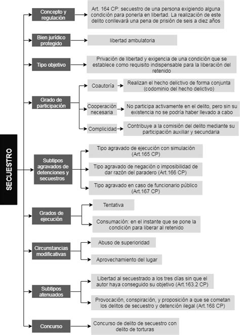 Diferencia Entre Detencion Ilegal Y Secuestro Encuentra La Diferencia