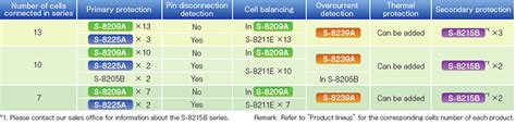 Introduction Lithium Ion Rechargeable Battery Protection Ics Ablic Inc Formerly Sii